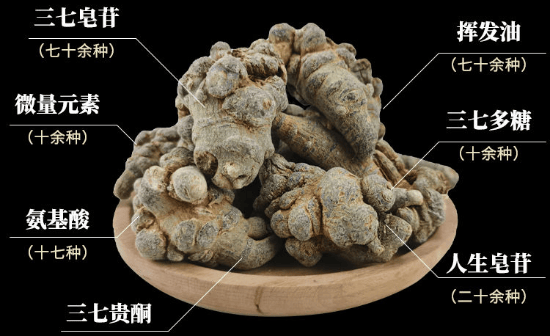买三七粉哪个品牌好？品质保证！