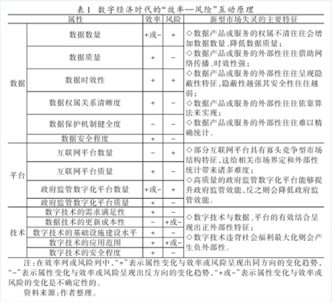数字经济时代中国政府监管转型研究