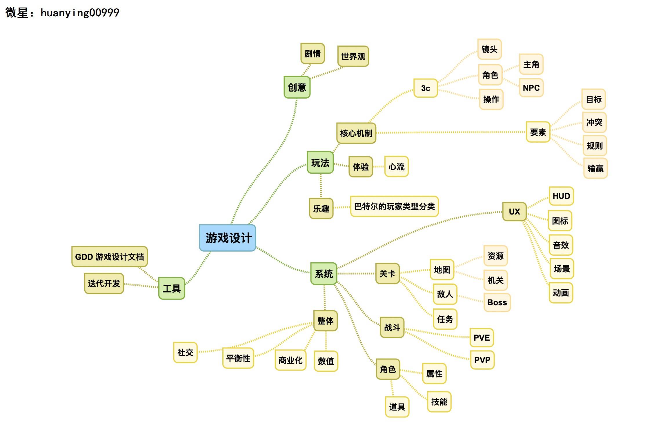 专业游戏定制开发公司的团队实力如何？