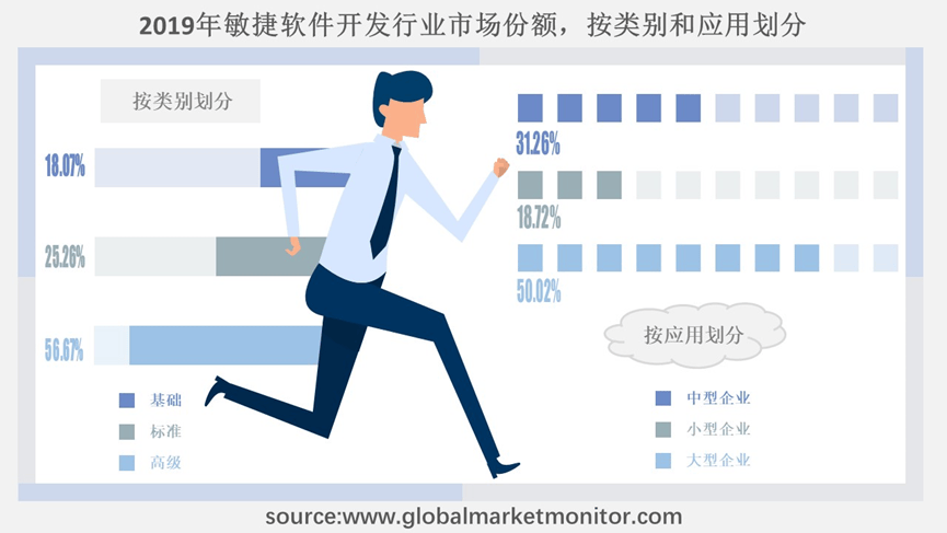 在软件工业界，敏捷开发已成为众多高效开发团队的制胜之道