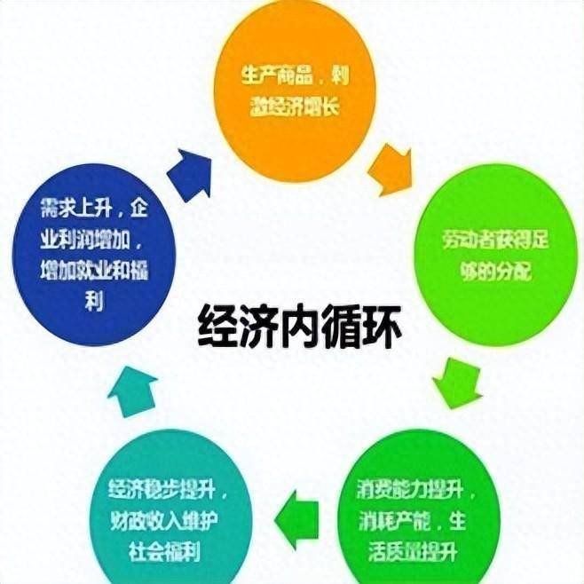 若我国陷入经济内循环，什么最“值钱”？内行人：这2样是硬通货