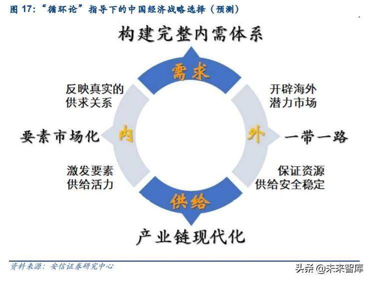 若我国陷入经济内循环，什么最“值钱”？内行人：这2样是硬通货