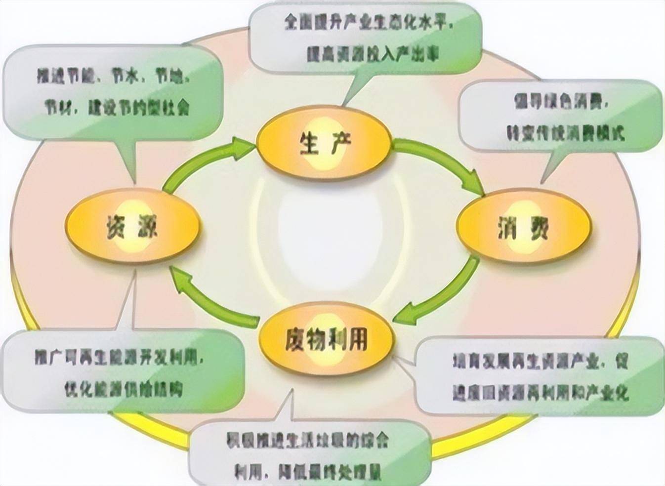 若我国经济陷入内循环，什么“最值钱”？内行人：这2样是硬通货