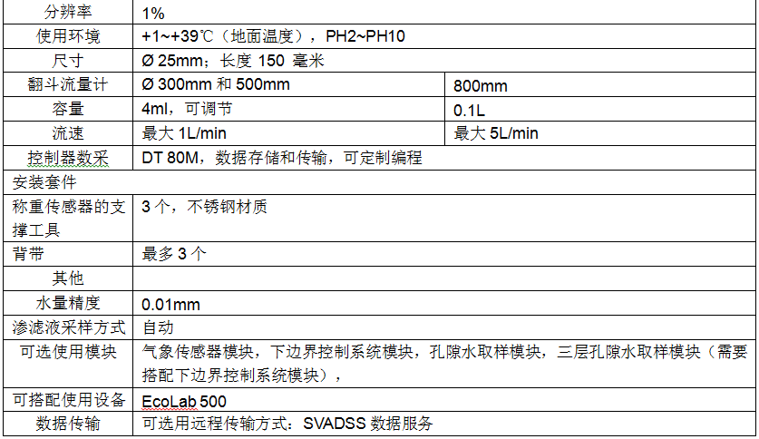 UGT小型蒸渗仪 Ready-To-Go