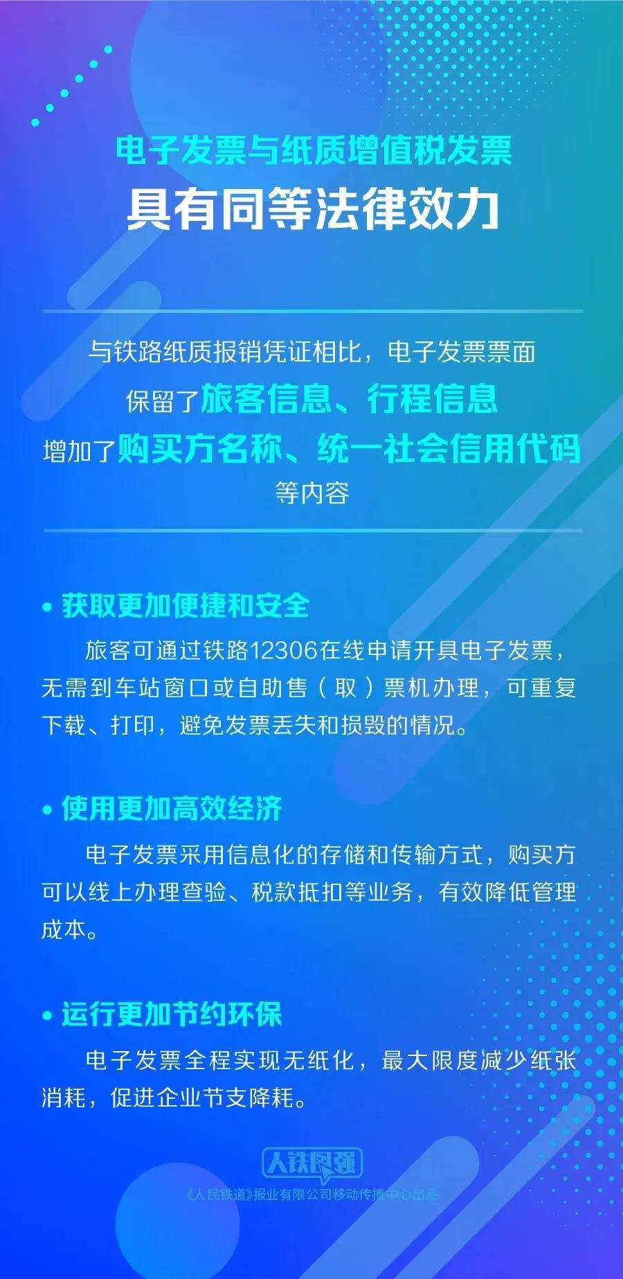 第一张铁路电子发票正式开出！11月1日起，全国铁路推广全面数字化客运电子发票服务