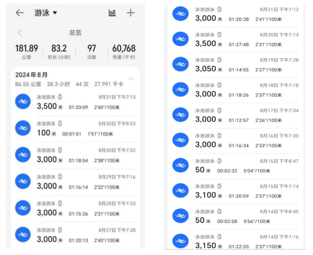 浙大博士生将减肥写成论文！这个瘦身法火了