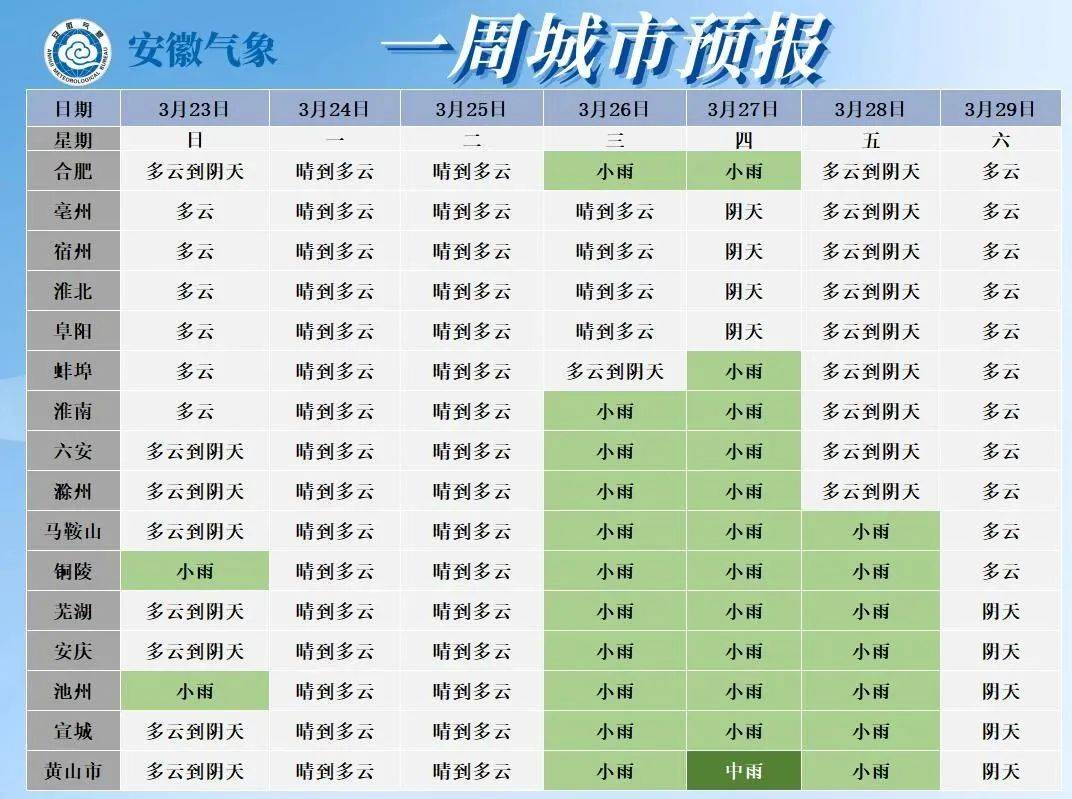 暴降17℃！气温“大跳水”预警