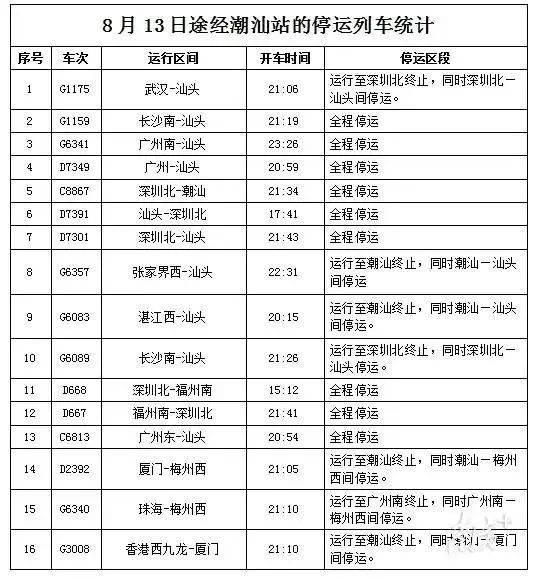 预警升级!刚刚,台风“杨柳”已登陆,广东防风应急响应提升至Ⅱ级