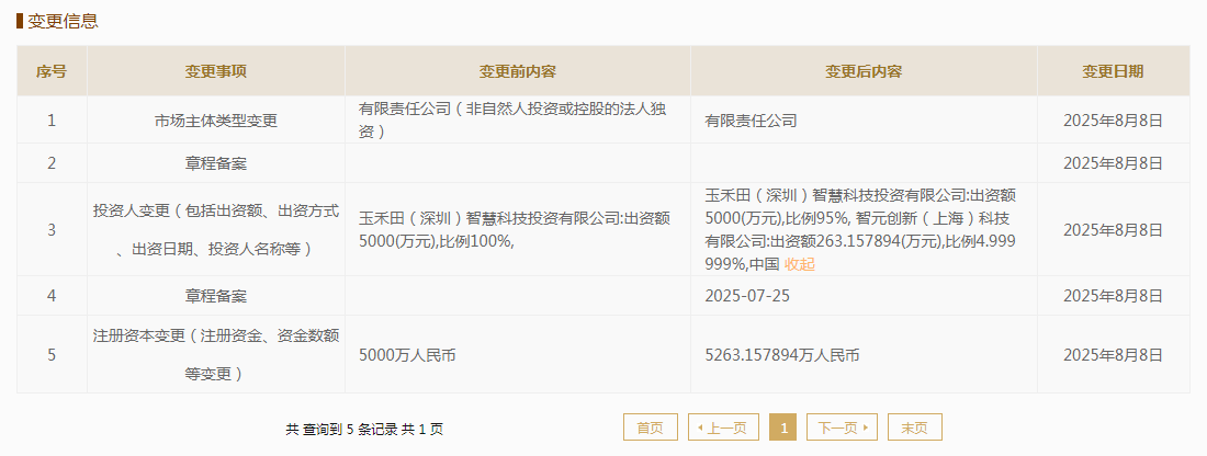 大涨15%，又一个上纬新材？玉禾田回应智元机器人入股