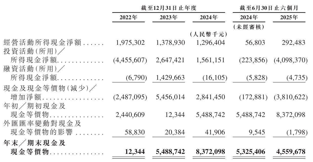 刘强东又要敲钟：京东工业冲刺港股，估值67亿美元