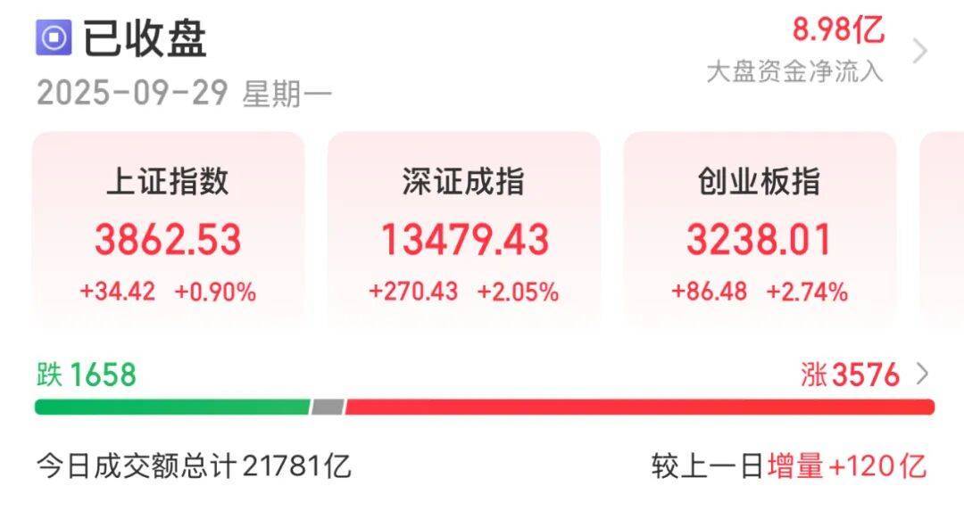 这一板块午后爆发，龙头股涨停