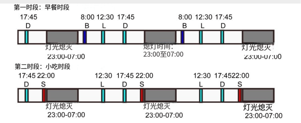 人生建议:女性早餐真应该多吃点脂肪!
