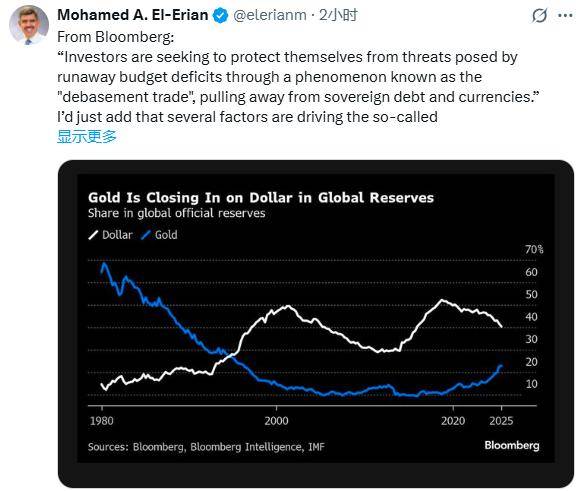 黄金暴涨只是序幕?“货币贬值”大辩论席卷全球市场