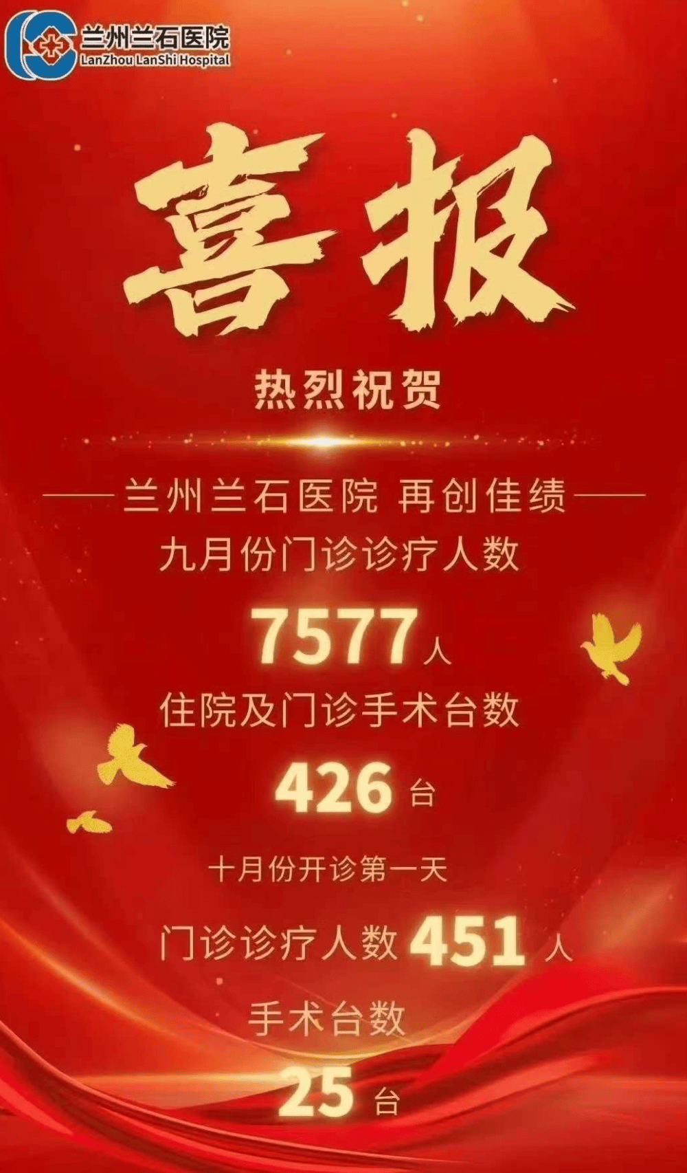 发“喜报”庆祝一个月接诊7577人，兰州官方介入调查兰石医院喜报事件