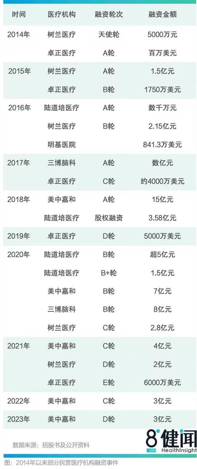 明基医院赴港IPO三度折戟背后：民营医院冲上市的困局与变数