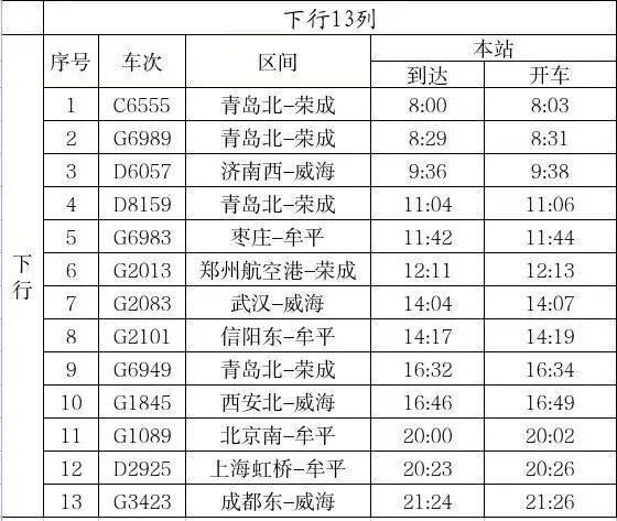 注意！10月28日起，海阳站列车调图