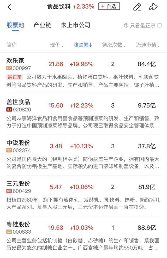 午报创业板指跌超2%，大消费方向集体爆发，算力硬件股再遭调整