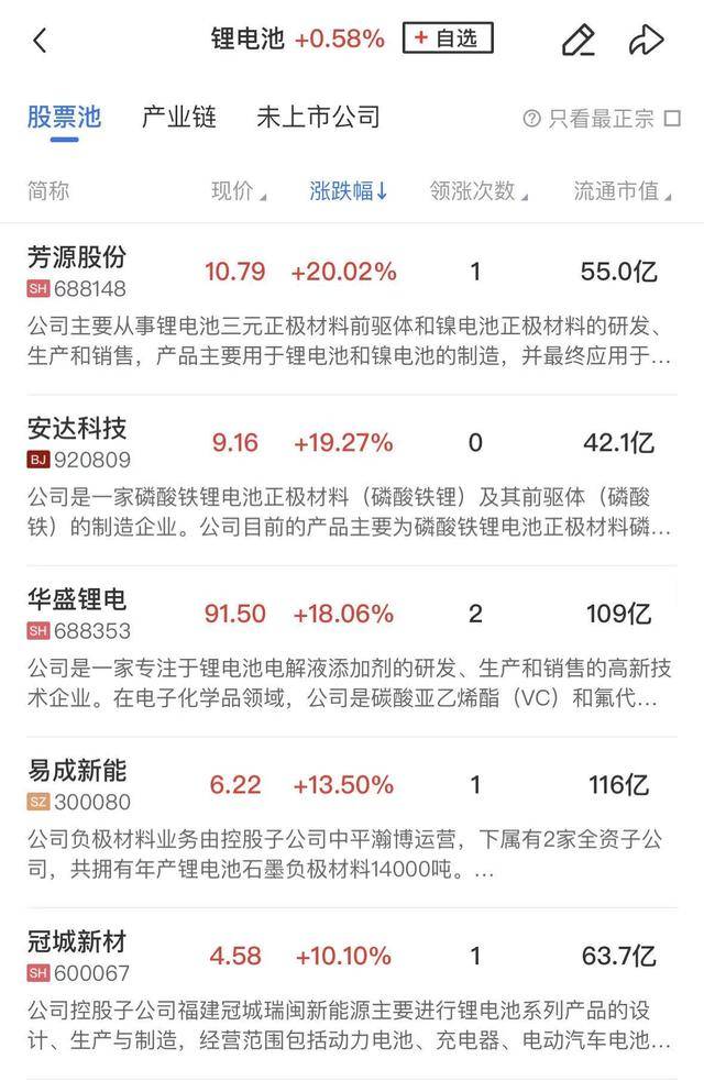 午报创业板指跌超2%，大消费方向集体爆发，算力硬件股再遭调整