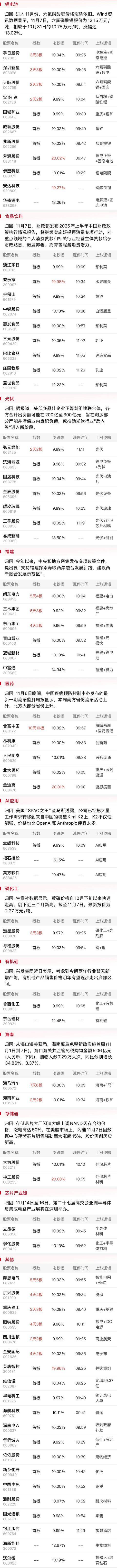 午报创业板指跌超2%，大消费方向集体爆发，算力硬件股再遭调整
