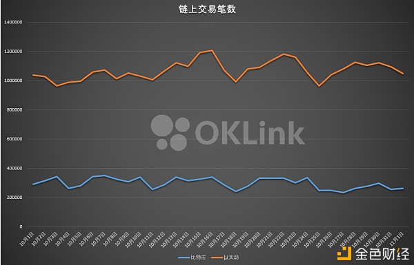 上币费用(薄饼交易所上币条件)
