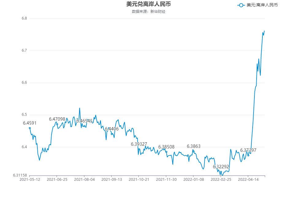 网币兑换(网币兑换现金)