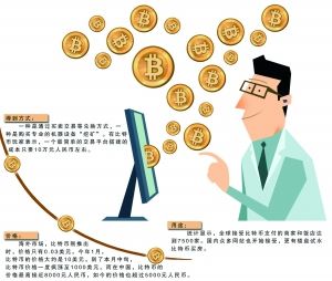 买币流程(买币如何操作)