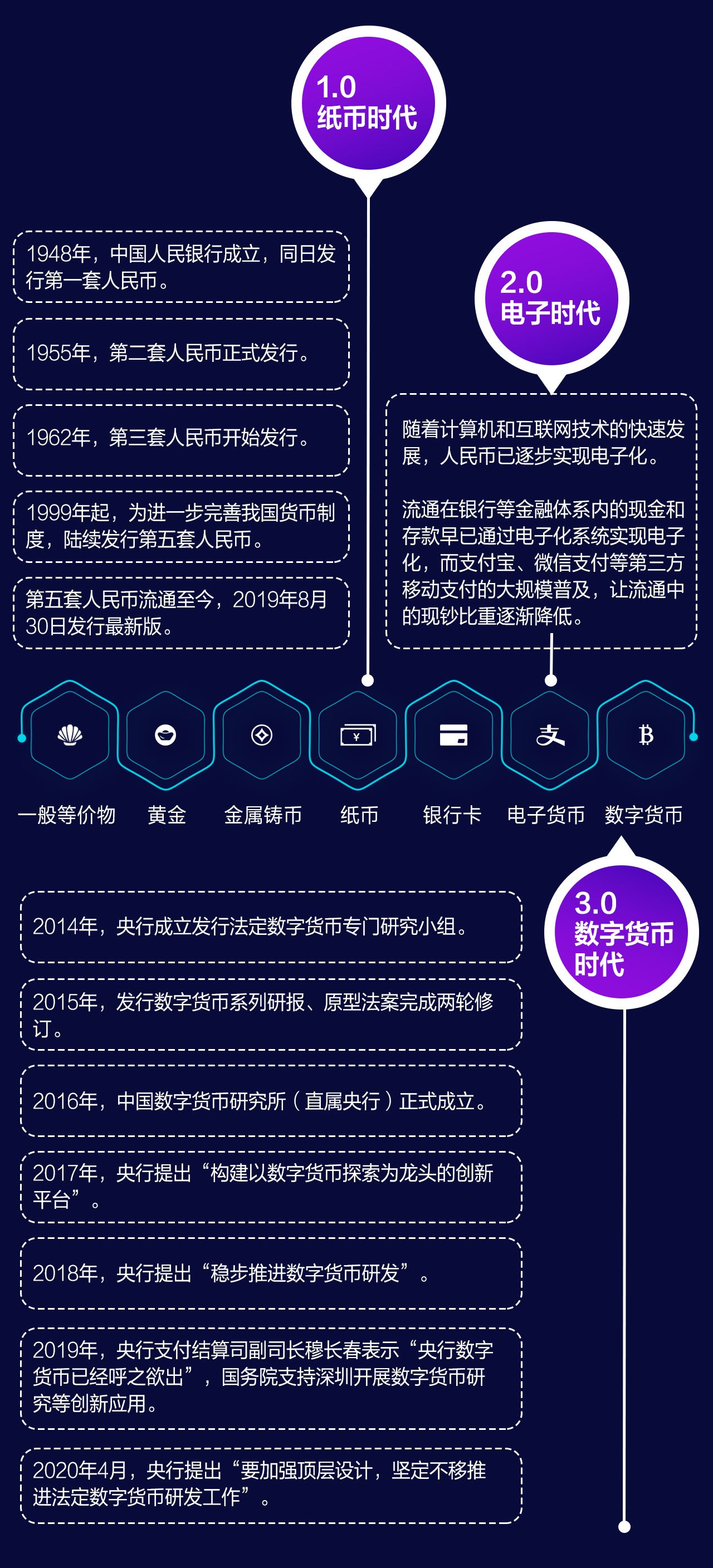 哪些数字有货币(哪些数字货币不是由央行发行的法定货币)