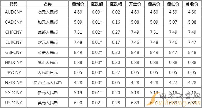 美币换算(美币换算器)