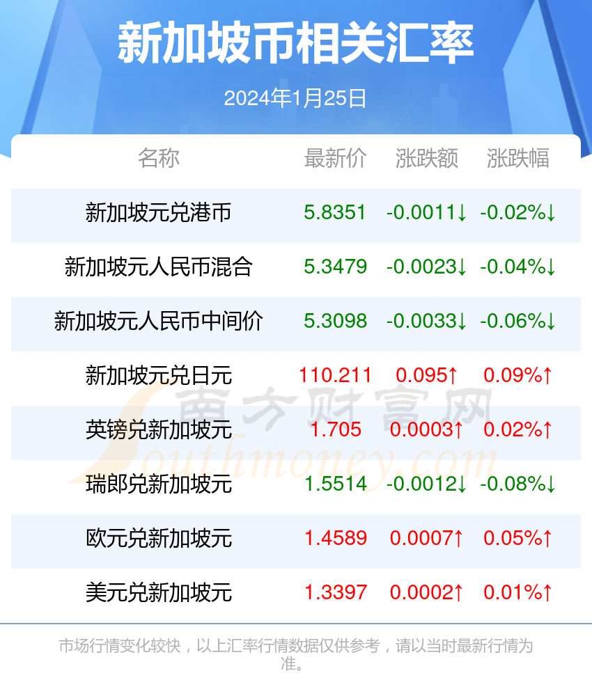 币对(币对币是什么)