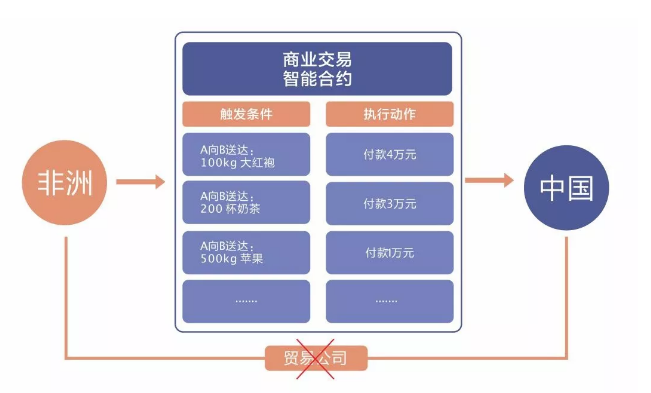 合约交易数据(合约交易量排名)