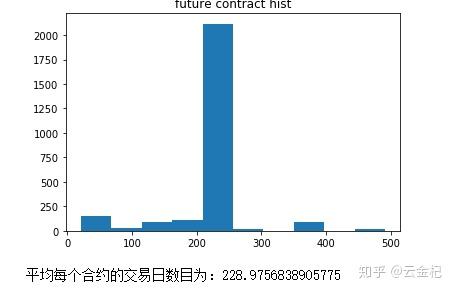 合约交易数据(合约交易量排名)