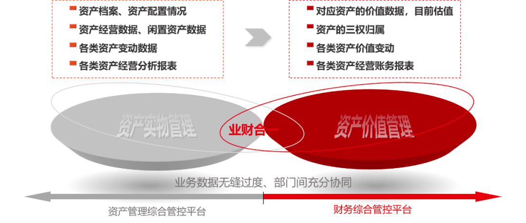 管理资产(管理资产是什么意思)