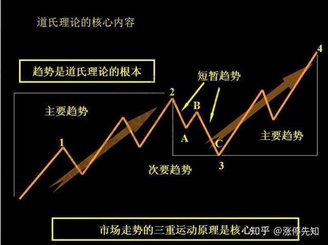 趋势交易的缺点(趋势交易的缺点有哪些)
