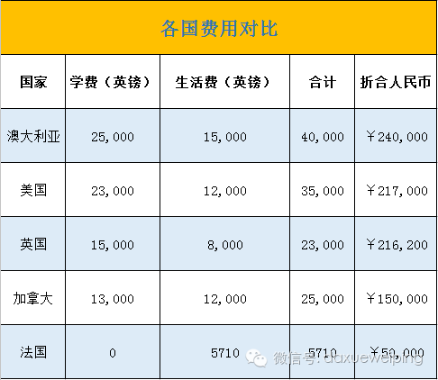 上币条件(上币和下币)