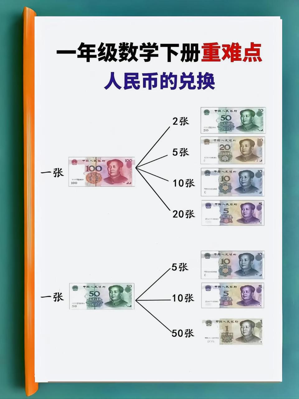 美币换算(美币换算率)