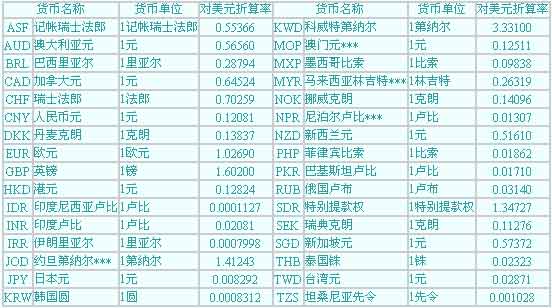 美币换算(美币换算人民币在哪换)