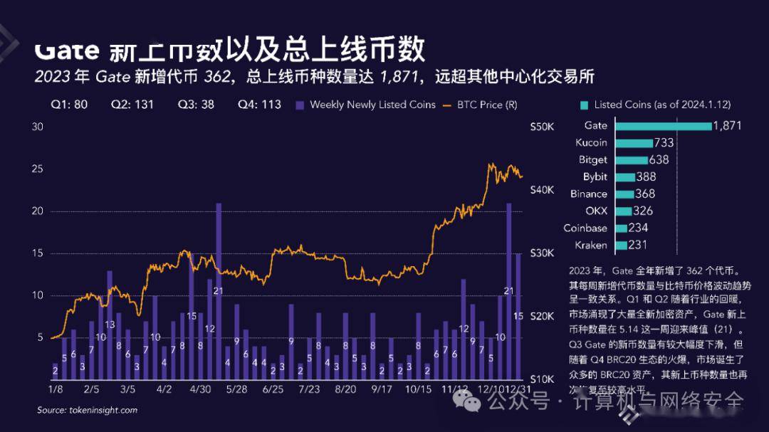 数字货币交易(数字货币交易所)