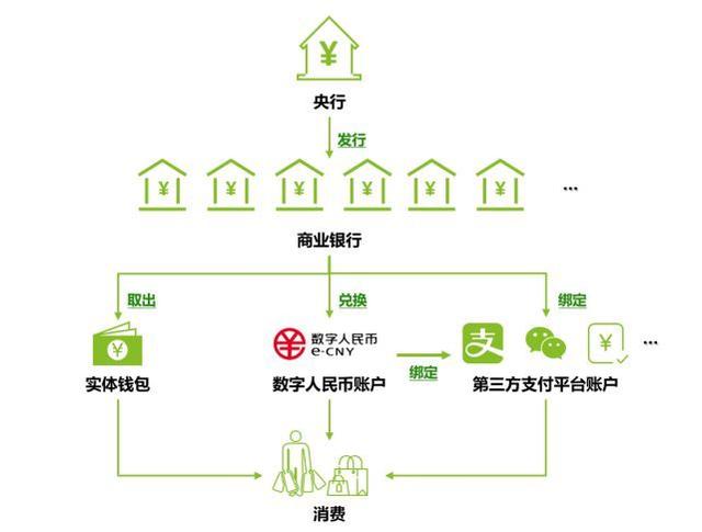 买币方法(买币小技巧)