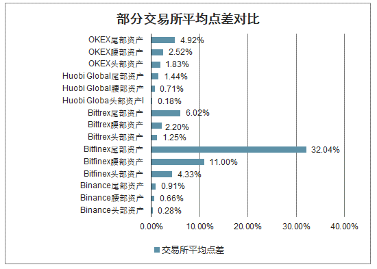 合约交易数据(合约交易数据包括哪些)