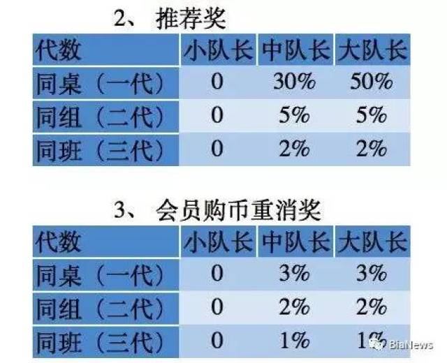 卡特币(卡特币价格)