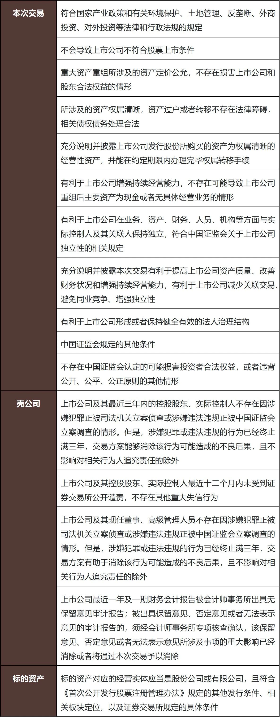上币条件(上币下币什么意思)