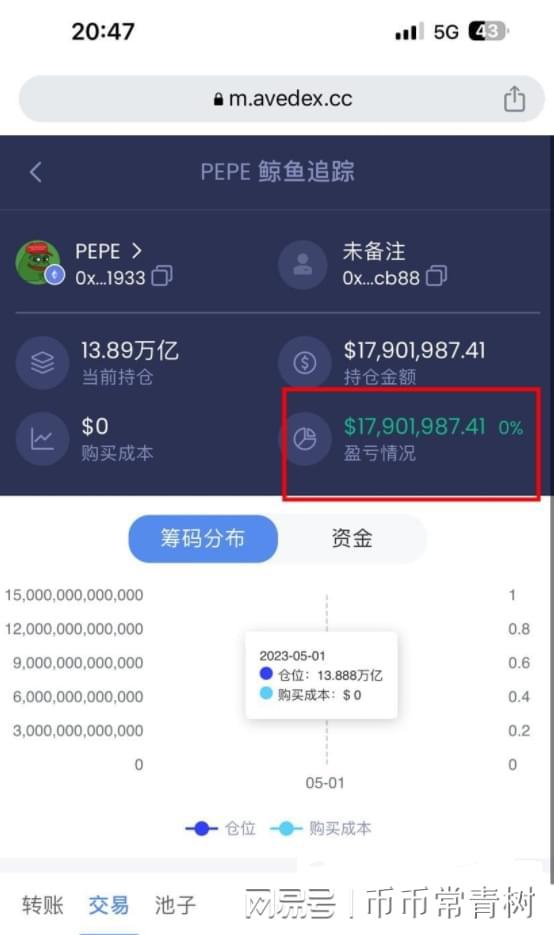 币圈暴富(币圈暴富倾家荡产90后)